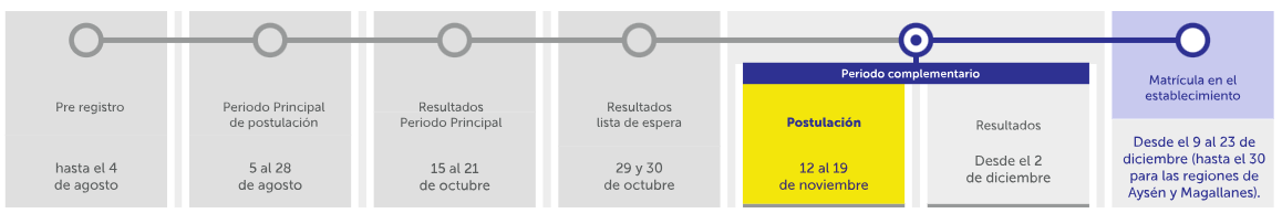 Bienvenidos a Centro Educacional Alborada